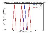 ICD9 Histogram Toxic effect of inorganic lead compounds
