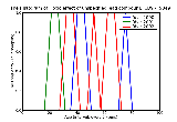 ICD9 Histogram Toxic effect of unspecified lead compound