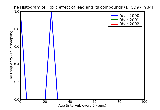 ICD9 Histogram Toxic effect of lead and its compounds (including fumes)