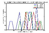 ICD9 Histogram Toxic effect of arsenic and its compounds