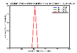 ICD9 Histogram Toxic effect of antimony and its compounds
