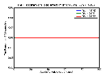 ICD9 Histogram Toxic effect of chromium