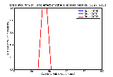 ICD9 Histogram Toxic effect of other specified metals