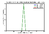 ICD9 Histogram Toxic effect of unspecified metal
