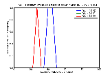 ICD9 Histogram Toxic effect of other metals