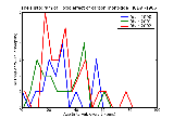 ICD9 Histogram Toxic effect of carbon monoxide