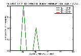 ICD9 Histogram Toxic effect of liquefied petroleum gases