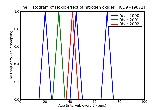 ICD9 Histogram Toxic effect of nitrogen oxides