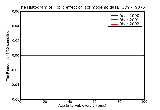 ICD9 Histogram Toxic effect of lacrimogenic gas