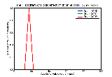 ICD9 Histogram Toxic effect of chlorine gas