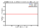 ICD9 Histogram Toxic effect of hydrocyanic acid gas