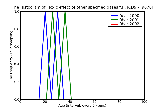 ICD9 Histogram Toxic effect of other specified gases fumes or vapors