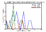 ICD9 Histogram Toxic effect of unspecified gas fume or vapor