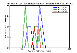 ICD9 Histogram Toxic effect of other gases fumes or vapors