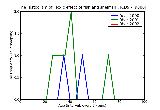 ICD9 Histogram Toxic effect of fish and shellfish
