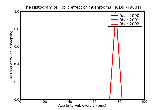ICD9 Histogram Toxic effect of mushrooms