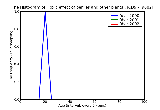 ICD9 Histogram Toxic effect of berries and other plants
