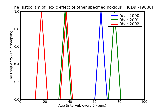 ICD9 Histogram Toxic effect of other specified noxious substances eaten as food
