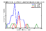 ICD9 Histogram Toxic effect of unspecified noxious substance eaten as food