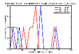 ICD9 Histogram Toxic effect of hydrocyanic acid and cyanides