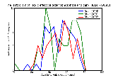 ICD9 Histogram Toxic effect of organophosphate and carbamate