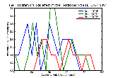 ICD9 Histogram Toxic effect of other pesticides not elsewhere classified
