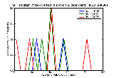 ICD9 Histogram Toxic effect of soaps and detergents