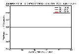 ICD9 Histogram Toxic effect of aflatoxin and other mycotoxin (food contaminants)