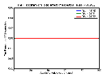 ICD9 Histogram Toxic effect of asbestos