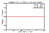 ICD9 Histogram Toxic effect of silicone