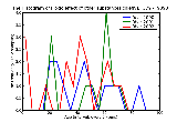 ICD9 Histogram Toxic effect of other substances chiefly nonmedicinal as to source
