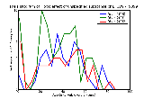ICD9 Histogram Toxic effect of unspecified substance chiefly nonmedicinal as to source