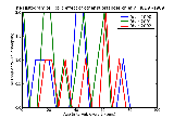 ICD9 Histogram Toxic effect of other substances chiefly nonmedicinal as to source