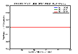 ICD9 Histogram Tubal ligation status