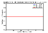 ICD9 Histogram Twin mate liveborn born in hospital delivered by cesarean delivery