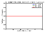 ICD9 Histogram Twin mate liveborn born in hospital