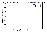 ICD9 Histogram Twin mate stillborn born in hospital delivered by cesarean delivery