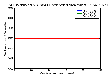 ICD9 Histogram Twin mate stillborn born outside hospital and not hospitalized