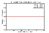 ICD9 Histogram Twin mate stillborn