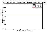 ICD9 Histogram Twin unspecified born outside hospital and not hospitalized