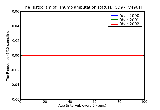 ICD9 Histogram Thumb amputation status